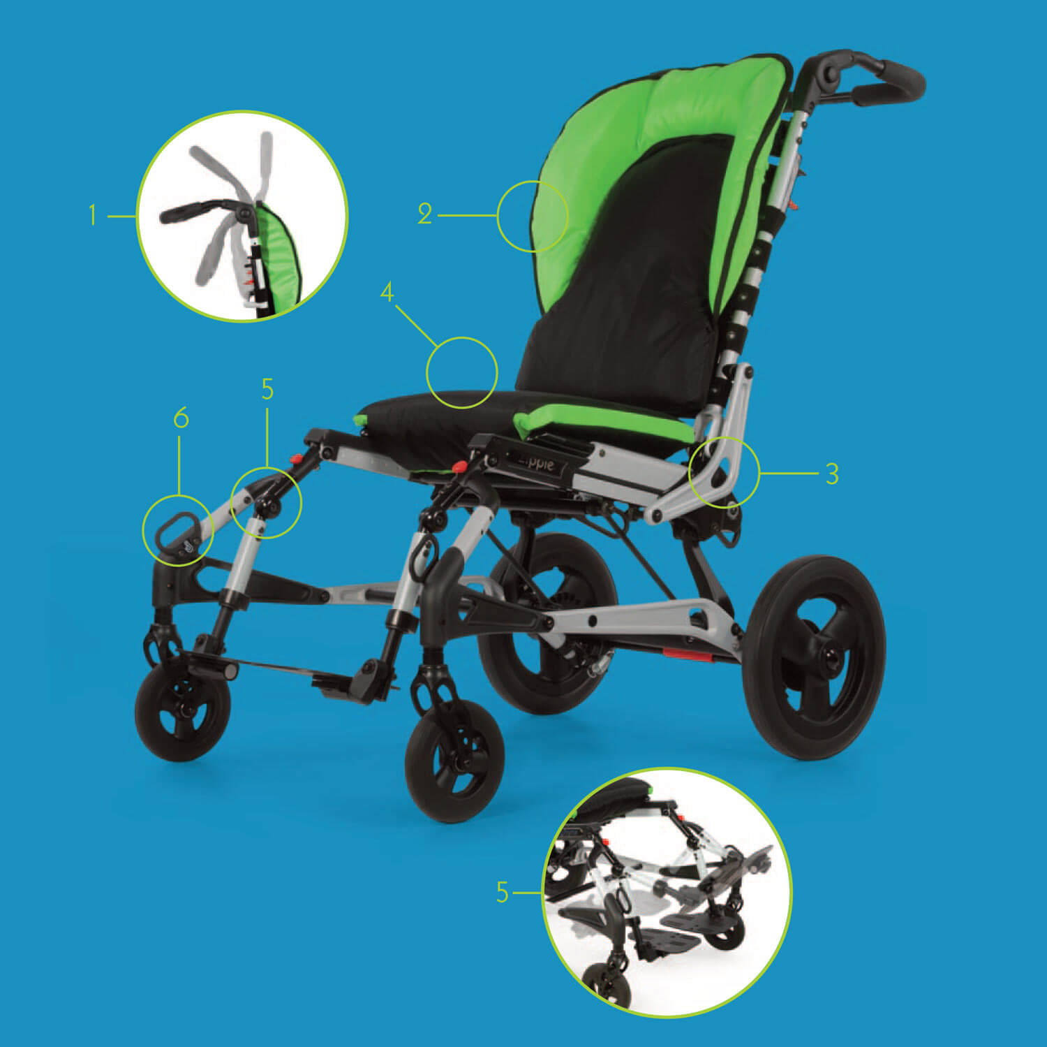 Features for Clients and Caregivers